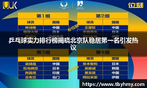 乒乓球实力排行榜揭晓北京队稳居第一名引发热议